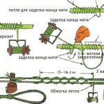 Услуги по ремонту тетивы в Москве